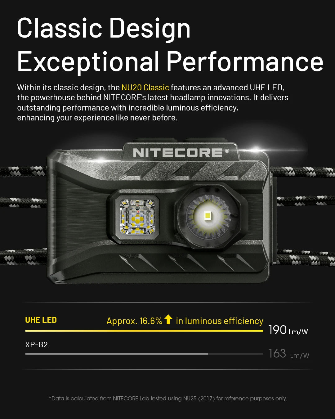 NITECORE NU20 Classic Headlamp 38g Ultralight IP66