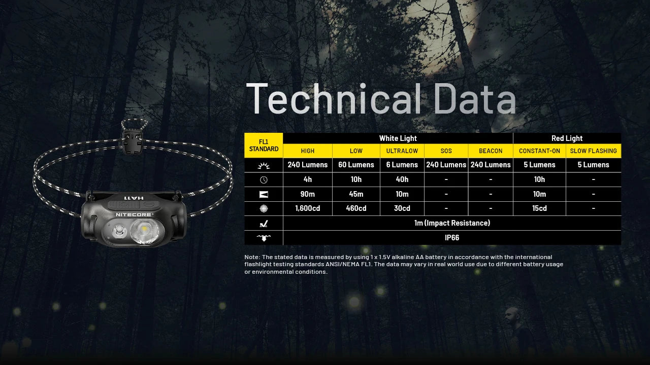 NITECORE HA11 Lightweight 240 Lumens IP66