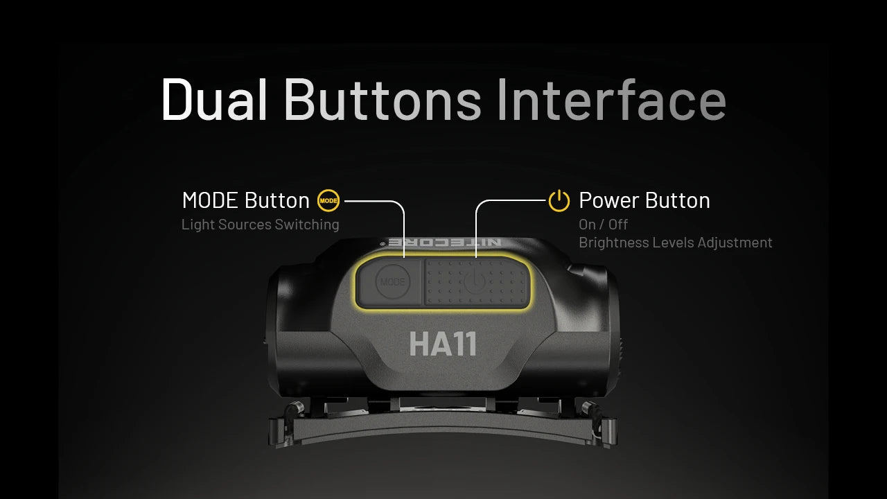 NITECORE HA11 Lightweight 240 Lumens IP66