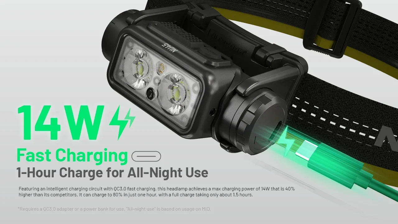 NITECORE NU45 1700Lumens