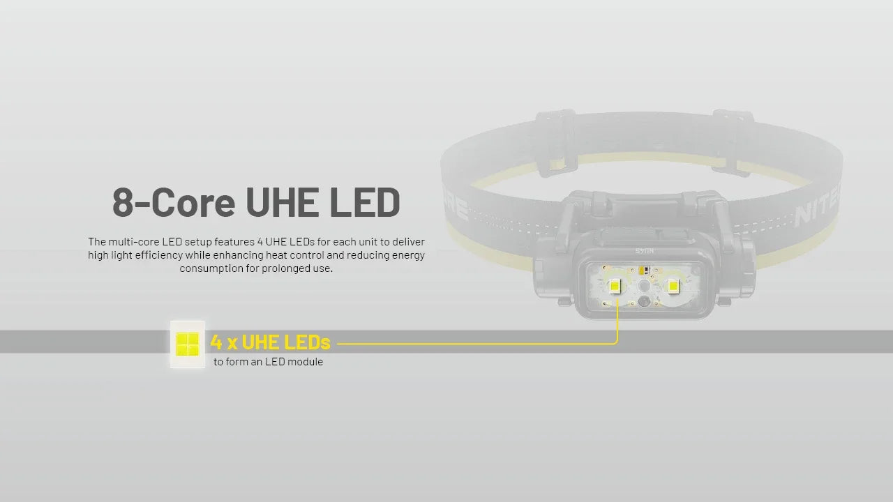 NITECORE NU45 1700Lumens