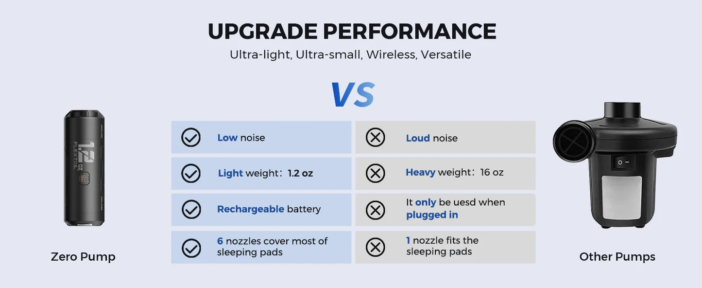 FLEXTAILGEAR ZERO PUMP 34g Portable Air Pump