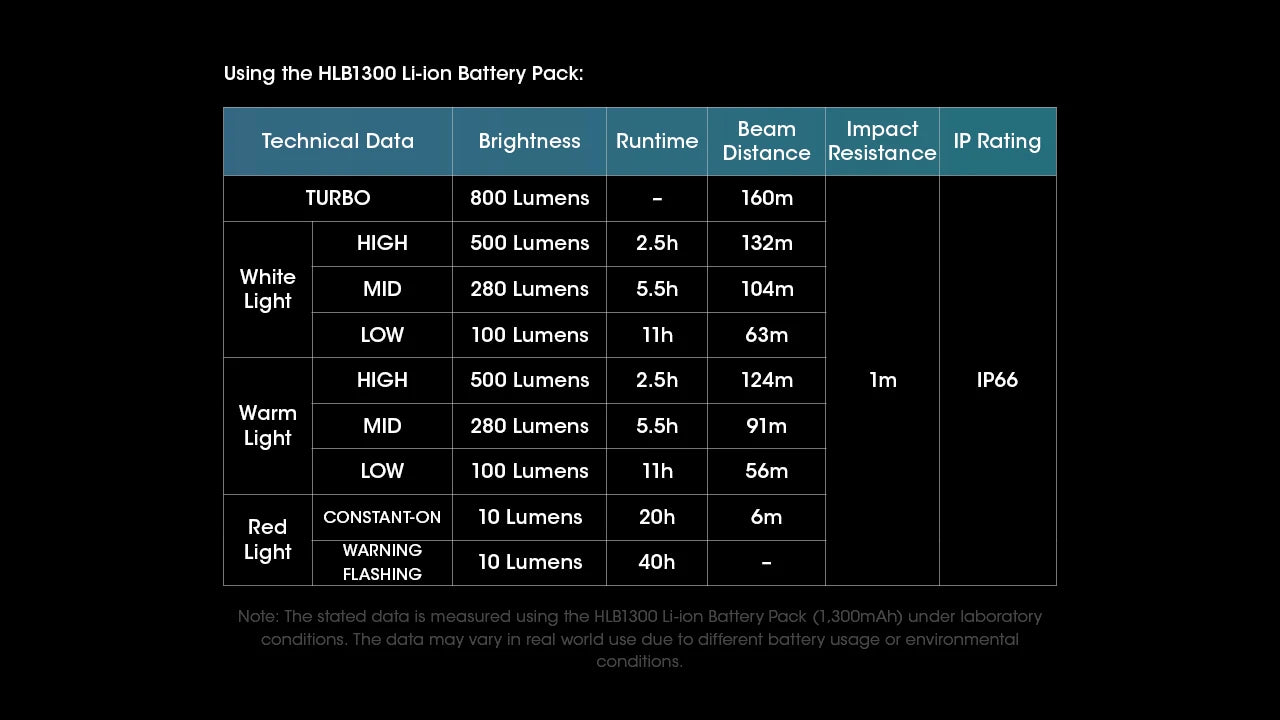 NITECORE UT27 800 lumens IP66