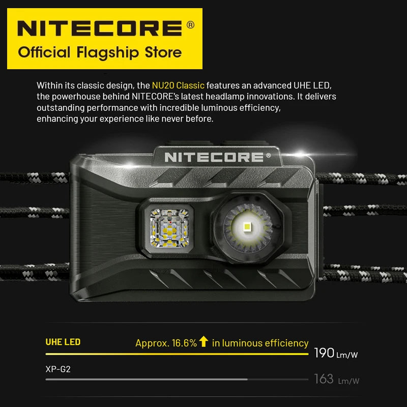 NITECORE NU20 Classic Headlamp 38g Ultralight IP66