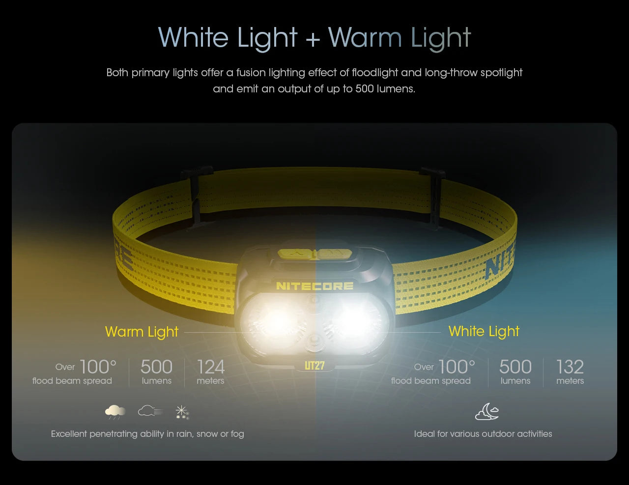 NITECORE UT27 800 lumens IP66