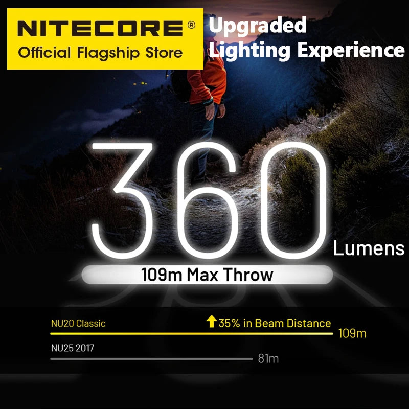 NITECORE NU20 Classic Headlamp 38g Ultralight IP66